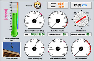 Real time temperature display, London.