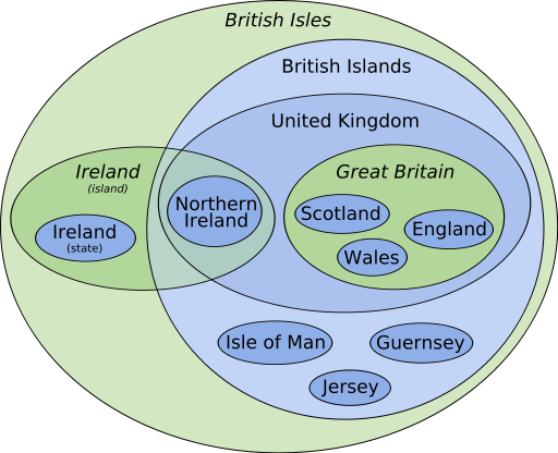 An infographic explaining the system United Kingdom countries.